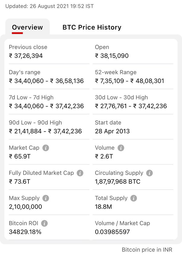 Bitcoin price today, BTC to USD live price, marketcap and chart | CoinMarketCap