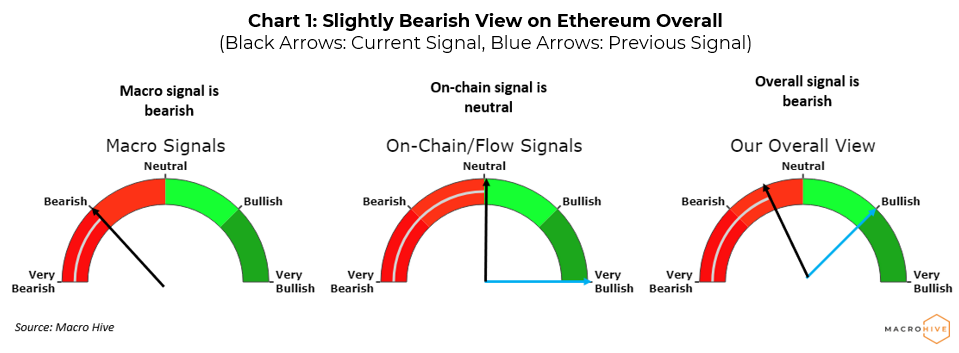 Why You Should Invest in Ethereum Before It’s Too Late