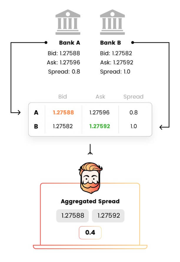 Hugo's Way Funding Methods - Credit Cards, Bitcoin and Wire.