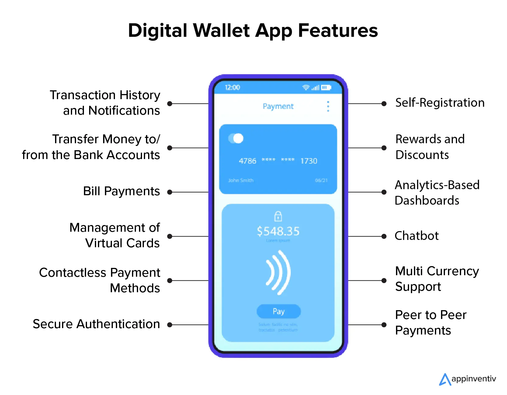 E-wallet development | Star Insights