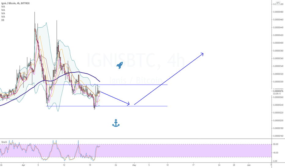 Bittrex IGNIS/BTC Chart - Published on helpbitcoin.fun on April 6th, at PM.