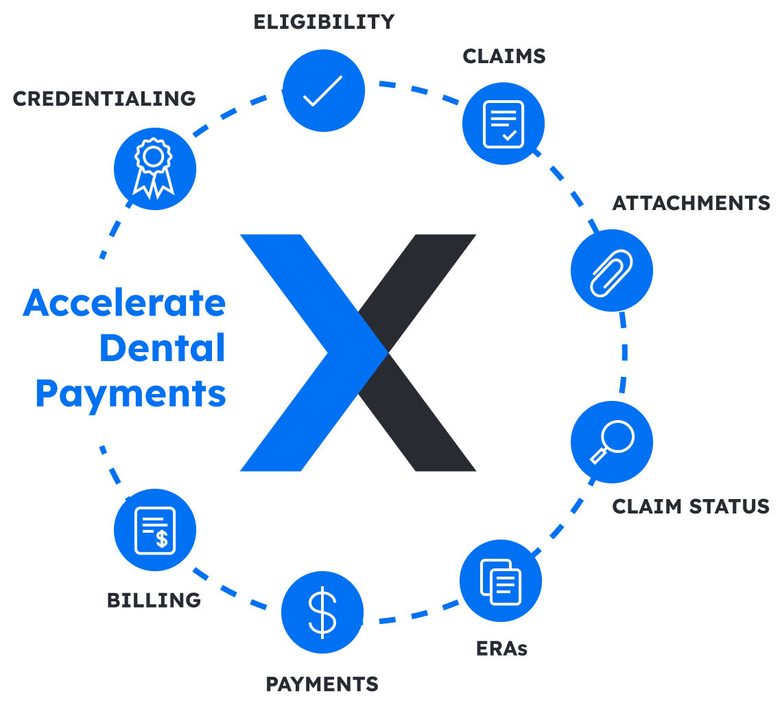 Delta Dental Insurance Login | Delta Dental