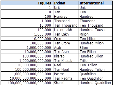 1 CHF to INR - Swiss Francs to Indian Rupees Exchange Rate