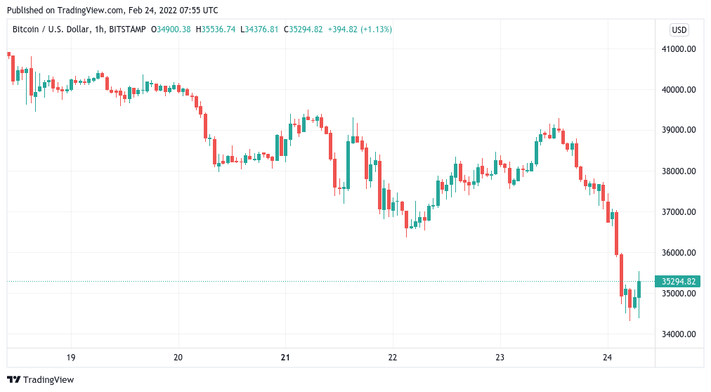 1, RUB to NAD Convert Russian Rubles to Namibian Dollars