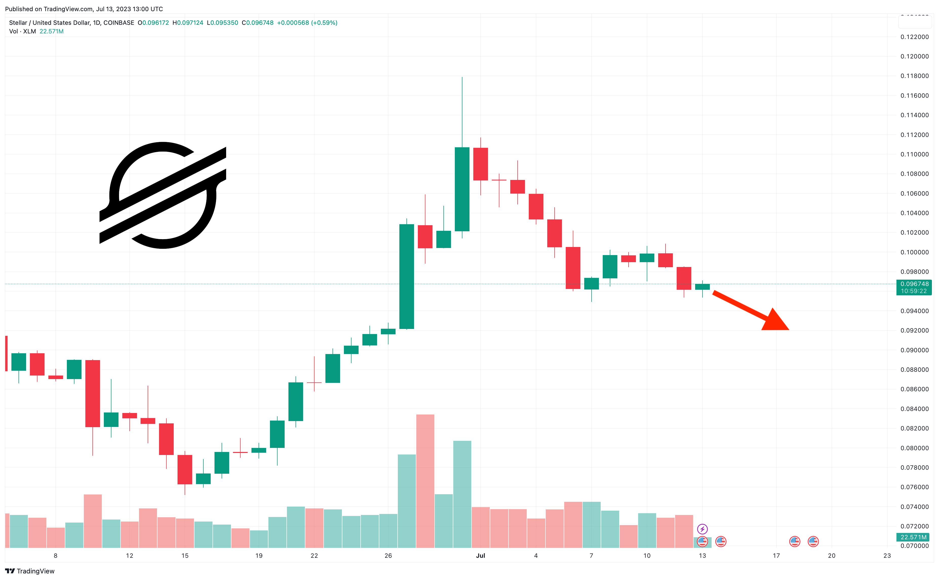 Stellar Lumens News: The latest news and updates on XLM