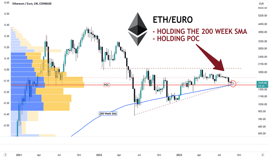 ETH to EUR: Ethereum Price in Euro is €3, | Mudrex