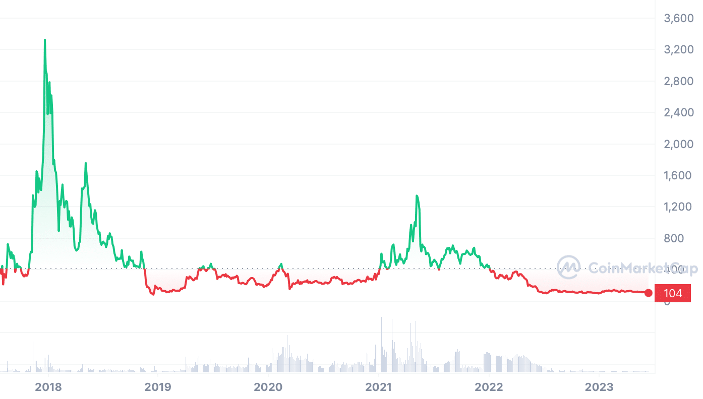 Crypto year | Cryptocurrency 