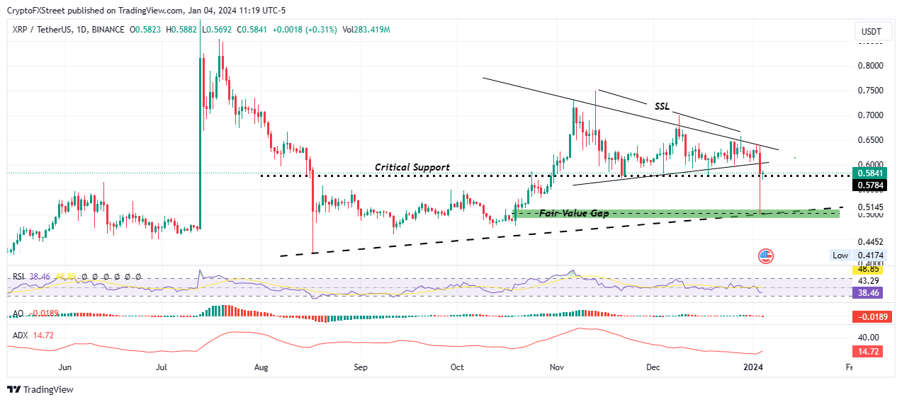 XRP (XRP) live coin price, charts, markets & liquidity