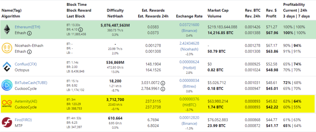 Aeternity Mining Pool. Mine AE with Low Fees