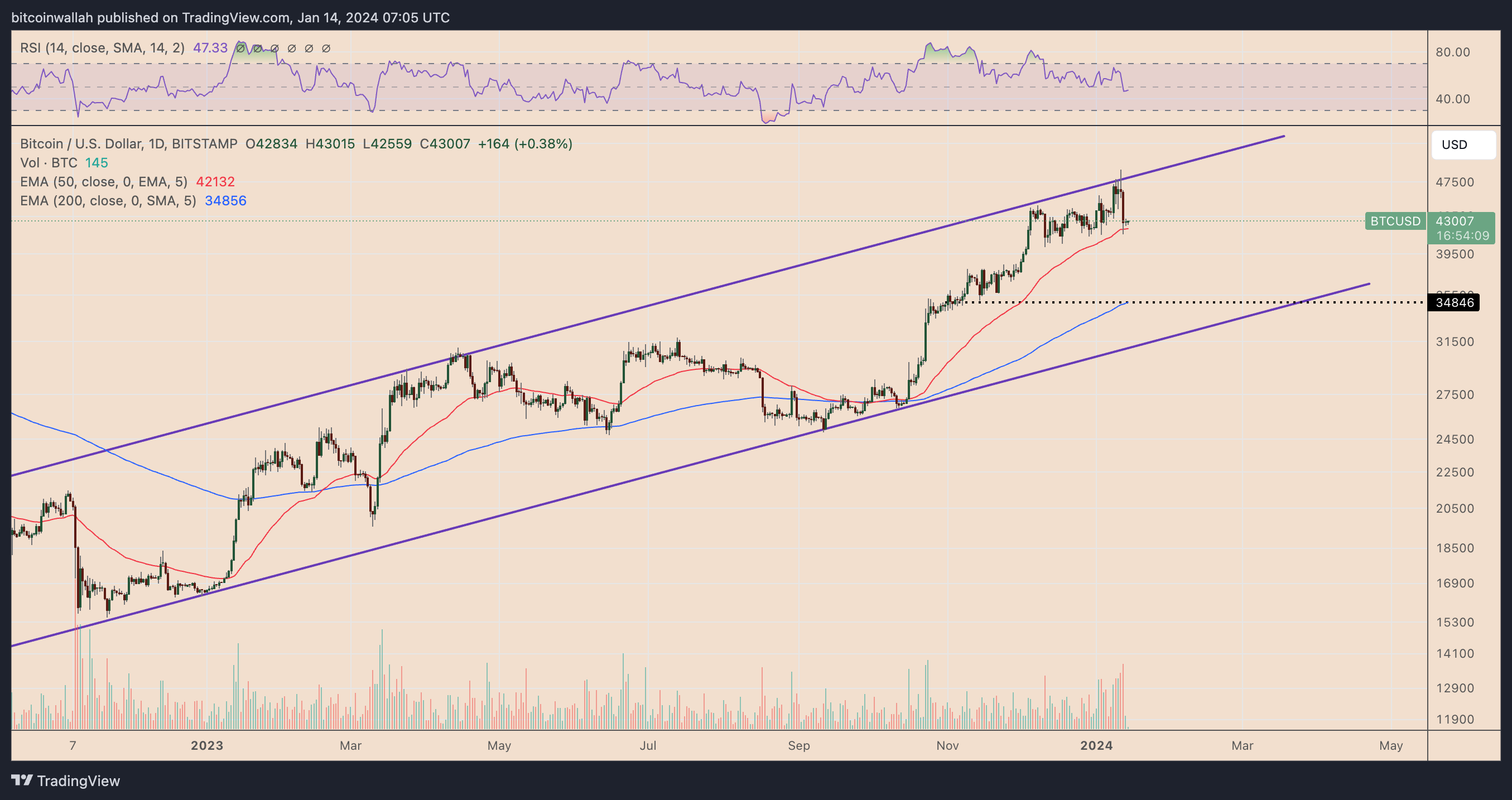 Bitcoin Price Prediction – Forbes Advisor Australia