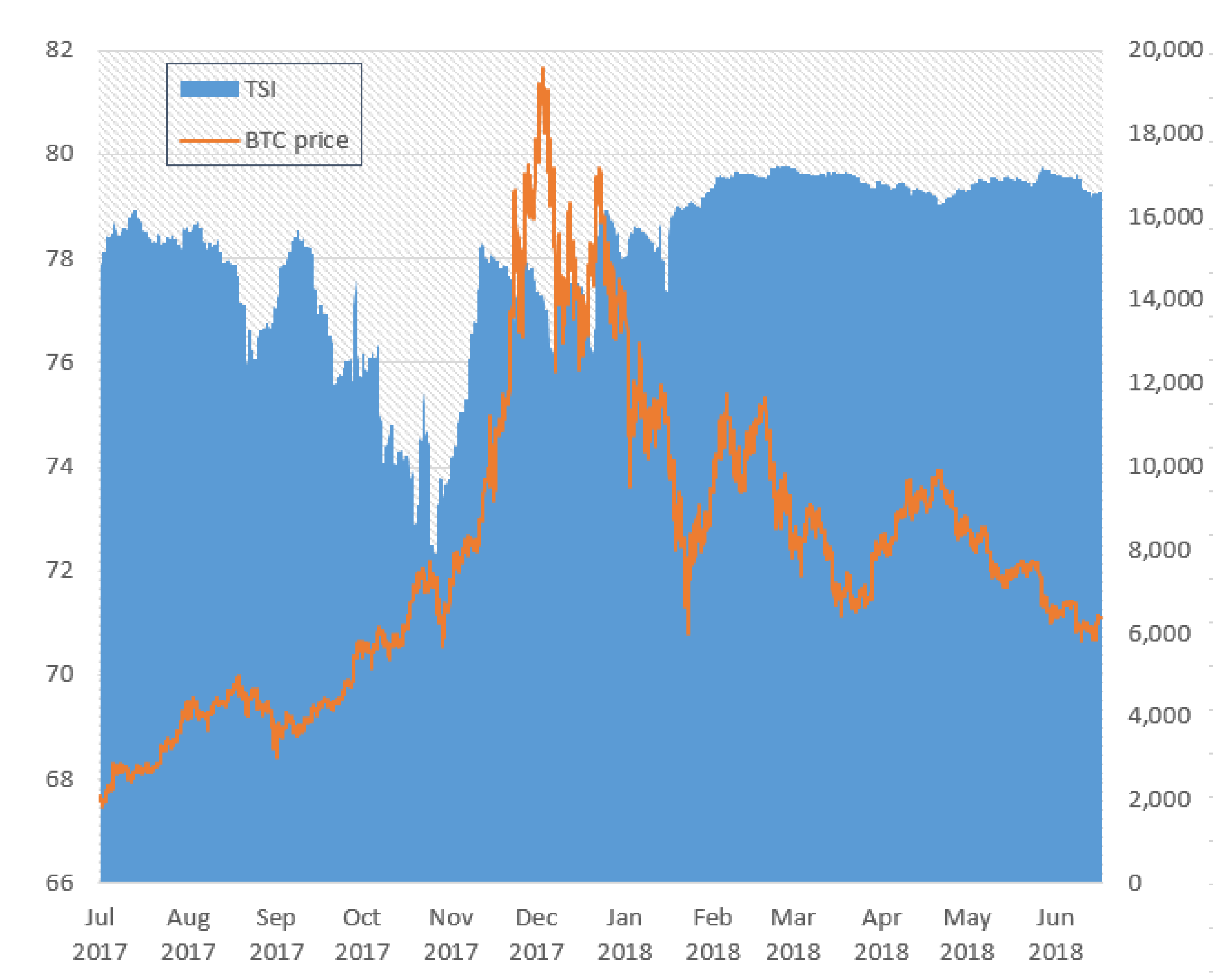 US Dollar to Bitcoin or convert USD to BTC