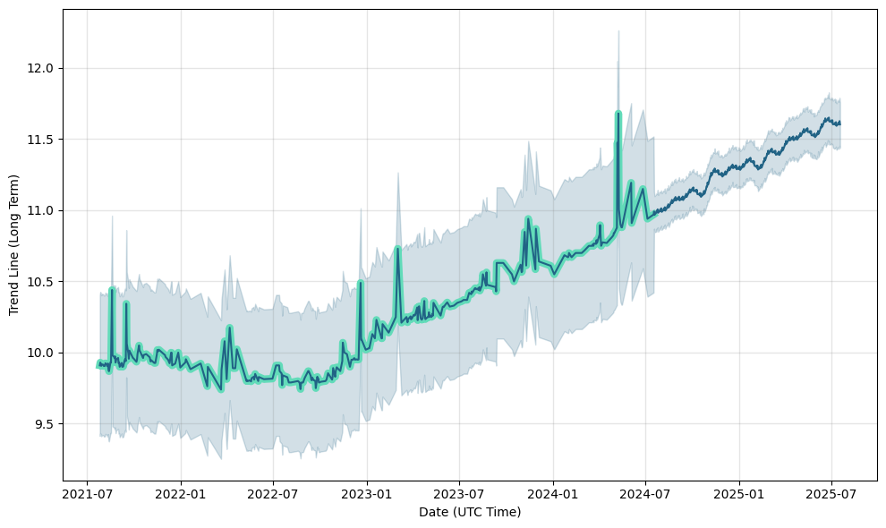 TurtleCoin USD (TRTL-USD) Price History & Historical Data - Yahoo Finance