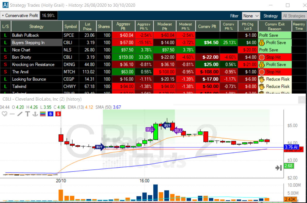 The Best Automated Trading Platforms in Australia