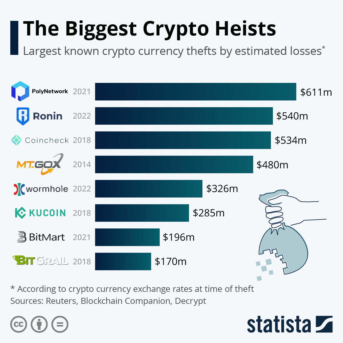 Who Are the Top Bitcoin Millionaires?