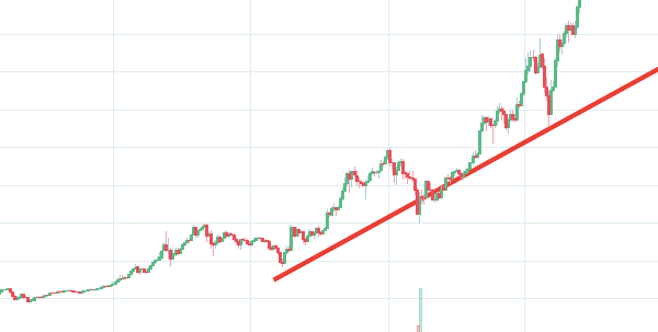 Top Strategies for Beginners in Forex Day Trading :: Dukascopy Bank SA