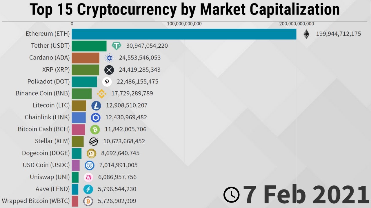 MarketCapOf | Crypto & Stocks Market Cap Calculator