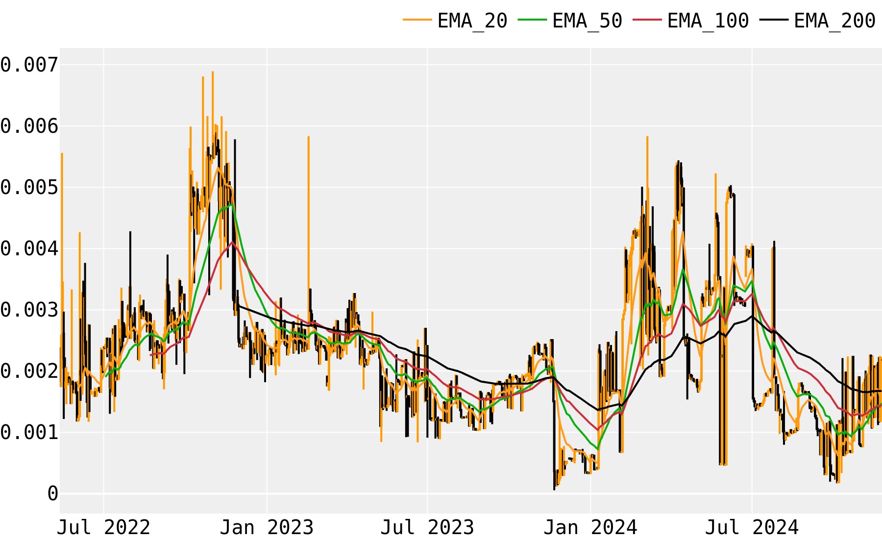 HempCoin Price Prediction: Future THC forecast , & 