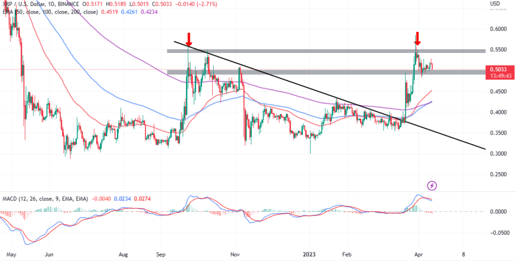 XRP price: xrp to USD chart | Ledger