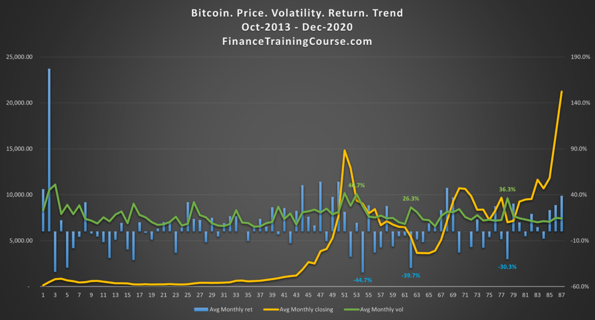 What is Sharpe Ratio? Definition & Meaning | Crypto Wiki