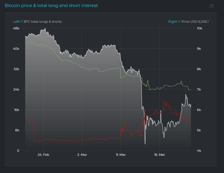 BitMEX | Bitcoin Mercantile Exchange