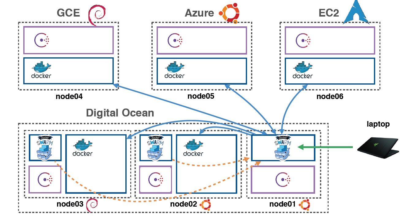 docker swarm join-token | Docker Docs