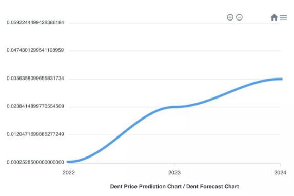 SafeMoon Price Prediction: Can You Become a Millionaire with SFM?