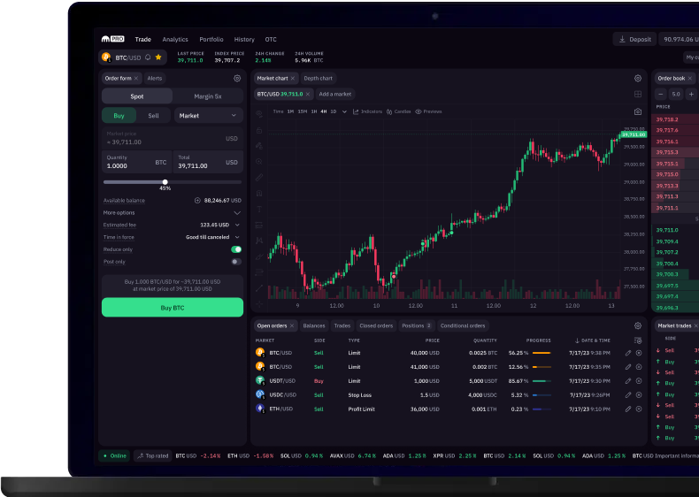 Canadian Dollar to Bitcoin or convert CAD to BTC