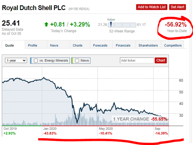 Shell Stock (NYSE:SHEL), Analyst Ratings, Price Targets, Predictions - Benzinga