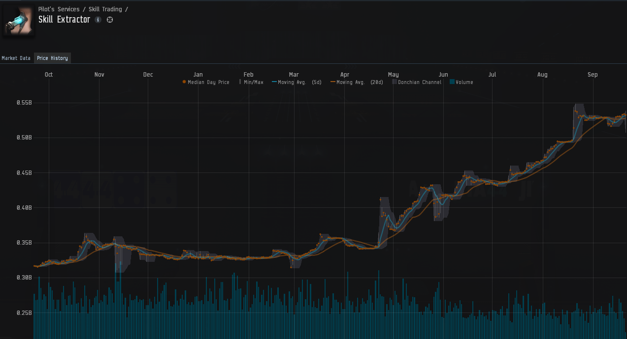 A4E - PLEX - Market details