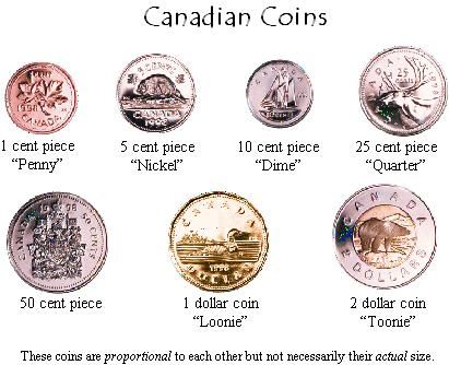 Quarter Coin Values & Prices | Canada Coin Prices