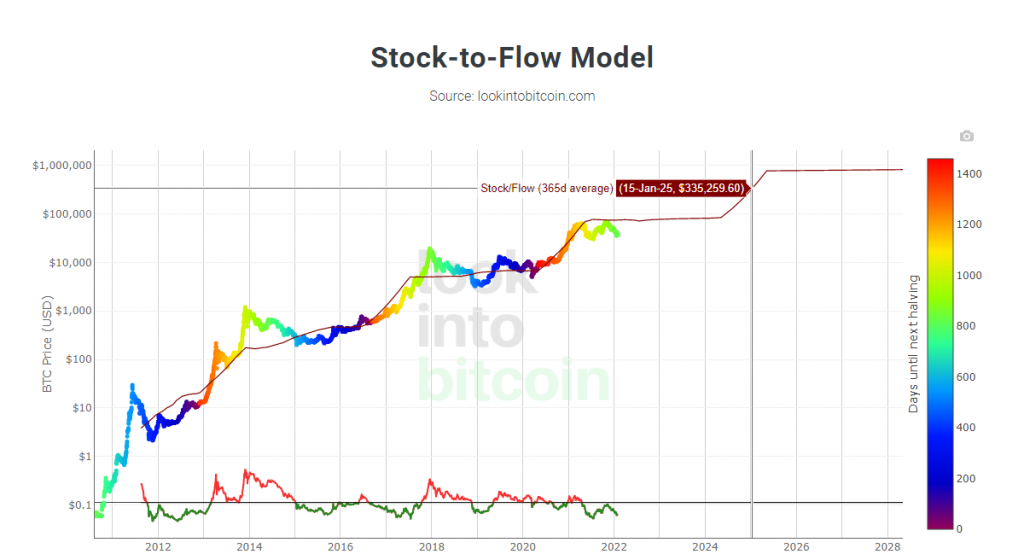 Bitcoin Price Outlook: BTC Could Hit $, by 