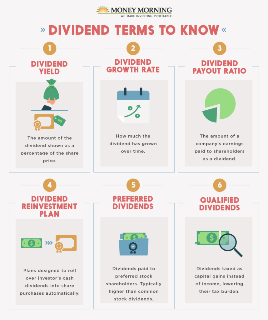 How To Find High Dividend Paying Stocks & Mutual Fund Schemes