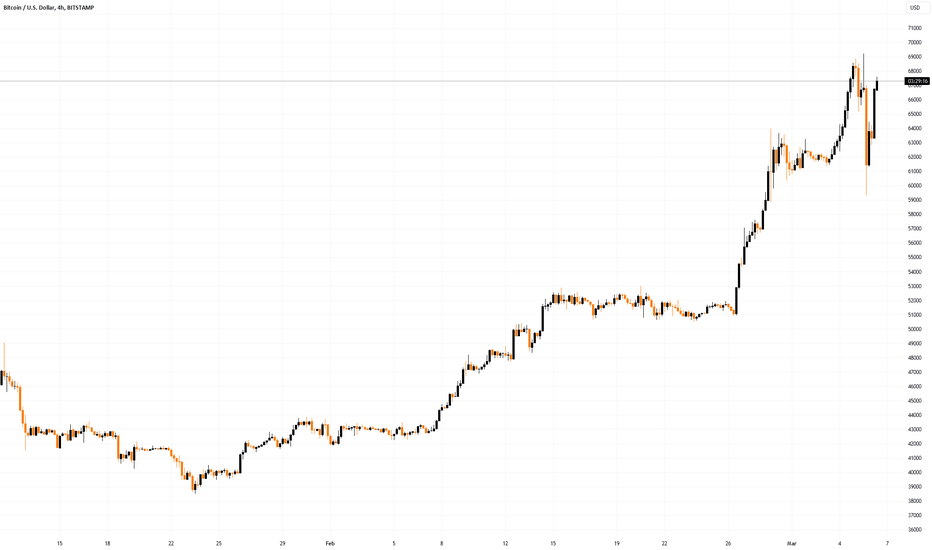 Bitcoin Price | BTC USD | Chart | Bitcoin US-Dollar | Markets Insider