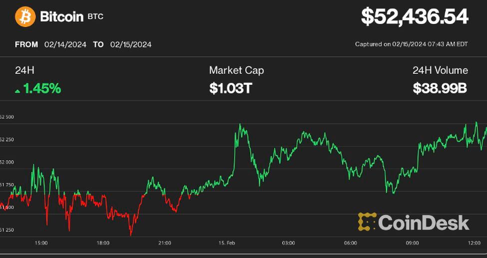 Convert BTC to EUR - Bitcoin to Euro Converter | CoinCodex