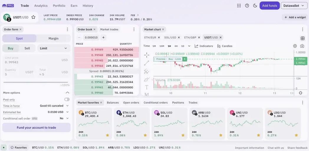 Buy Tether Online | How to Buy USDT Instantly