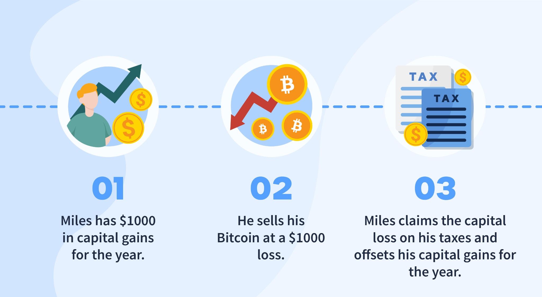 How to Sell Bitcoin in [Coinbase, Robinhood & Cash]