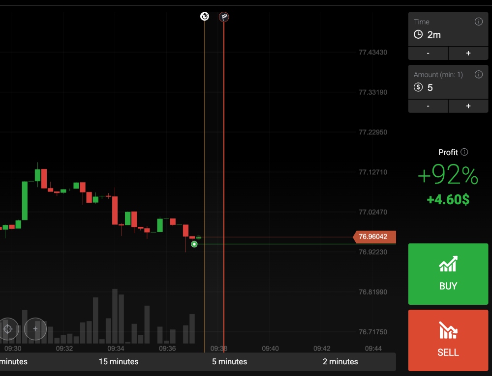 Regulation and Security in Binary Options Trading – The Rocky Mountain Collegian