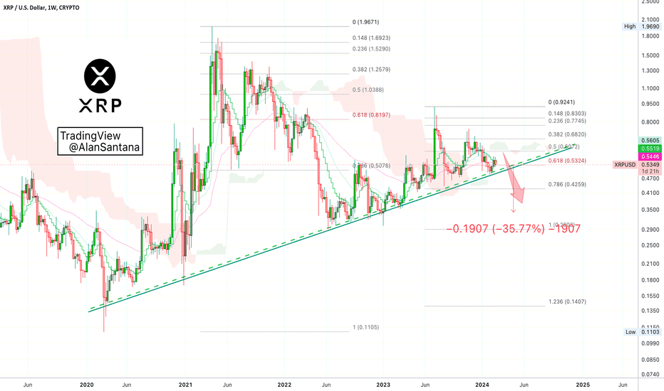 XRP Price Today - XRP Price Chart & Market Cap | CoinCodex