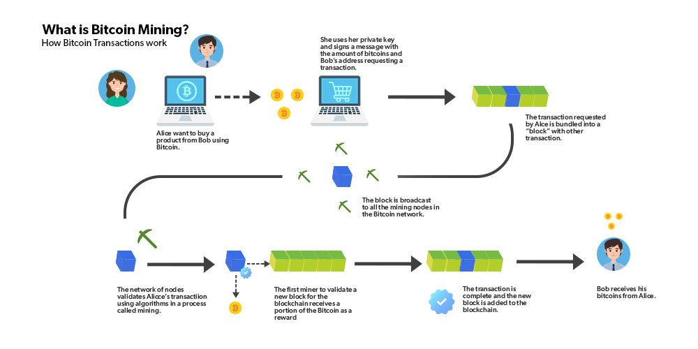 Reaching Consensus: The Role of Algorithms in Bitcoin Mining - FasterCapital