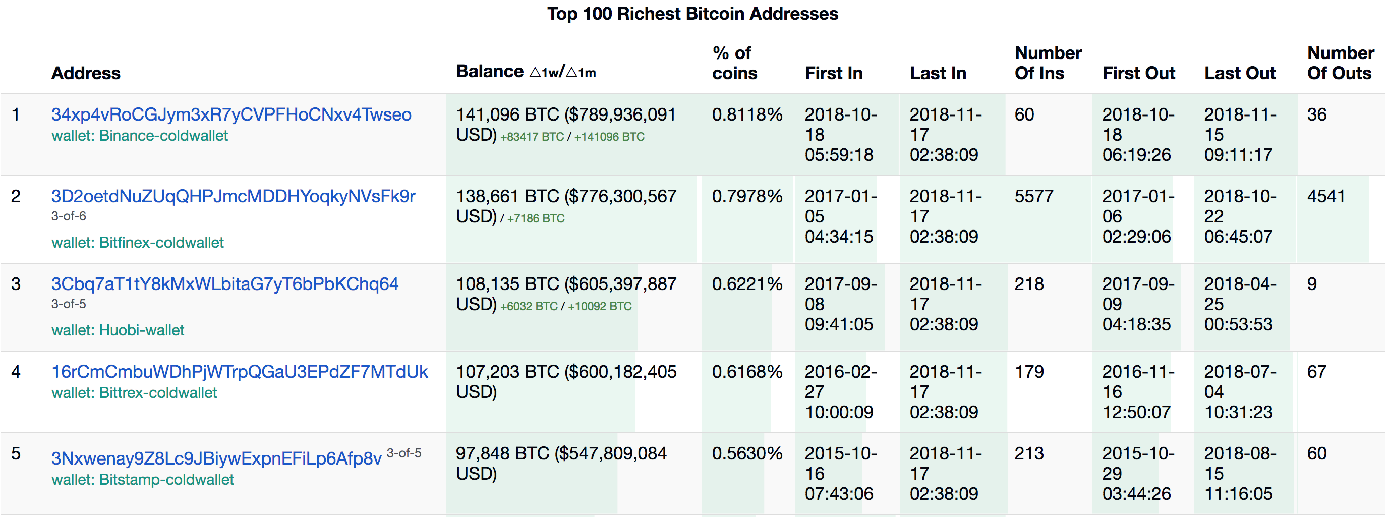 TV program :: helpbitcoin.fun - Televizní program stanic