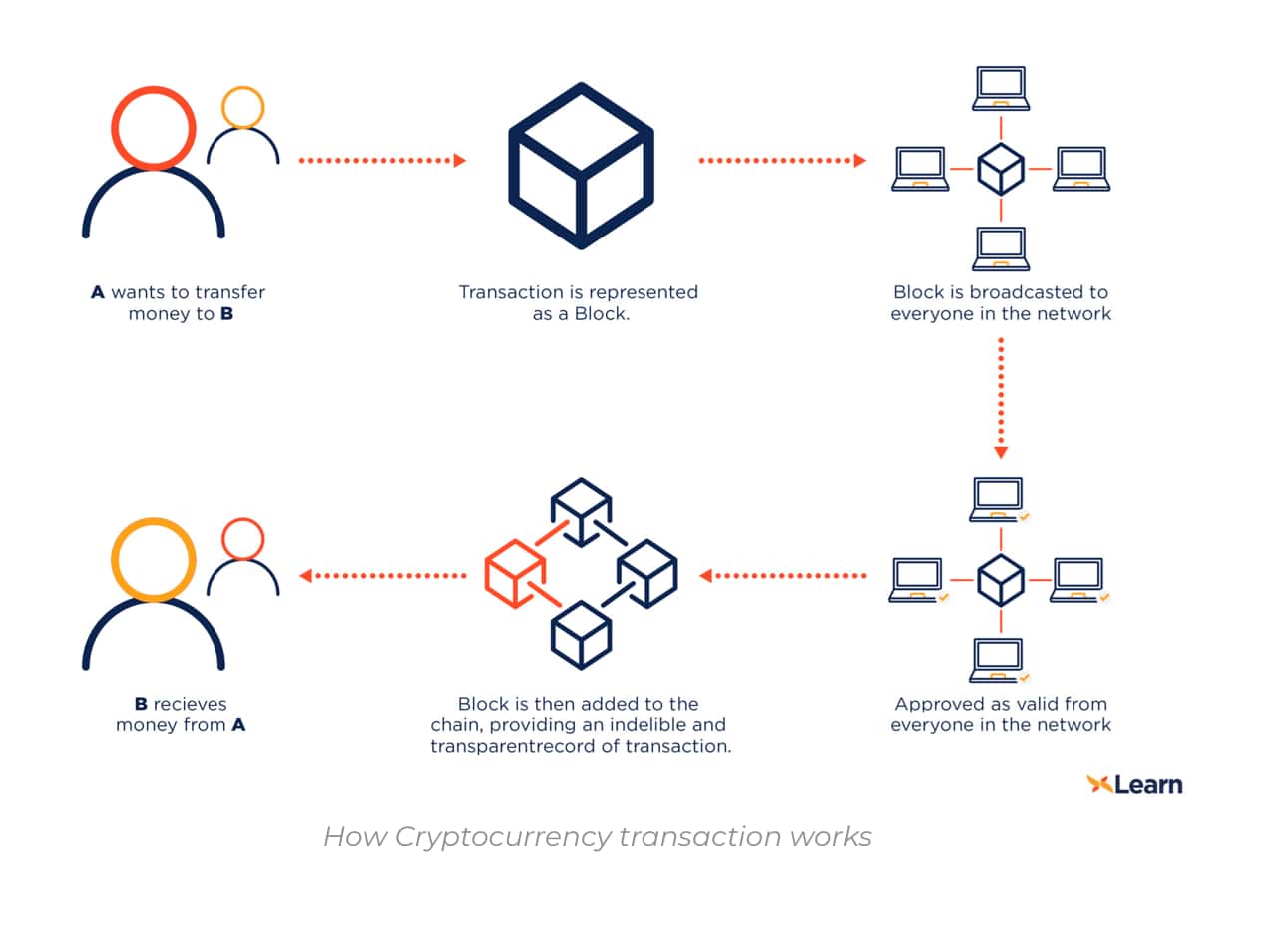 What is Bitcoin? The Basics of Bitcoin Explained