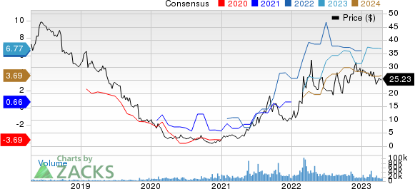 Top five stocks which made you richer by up to % in | Mint