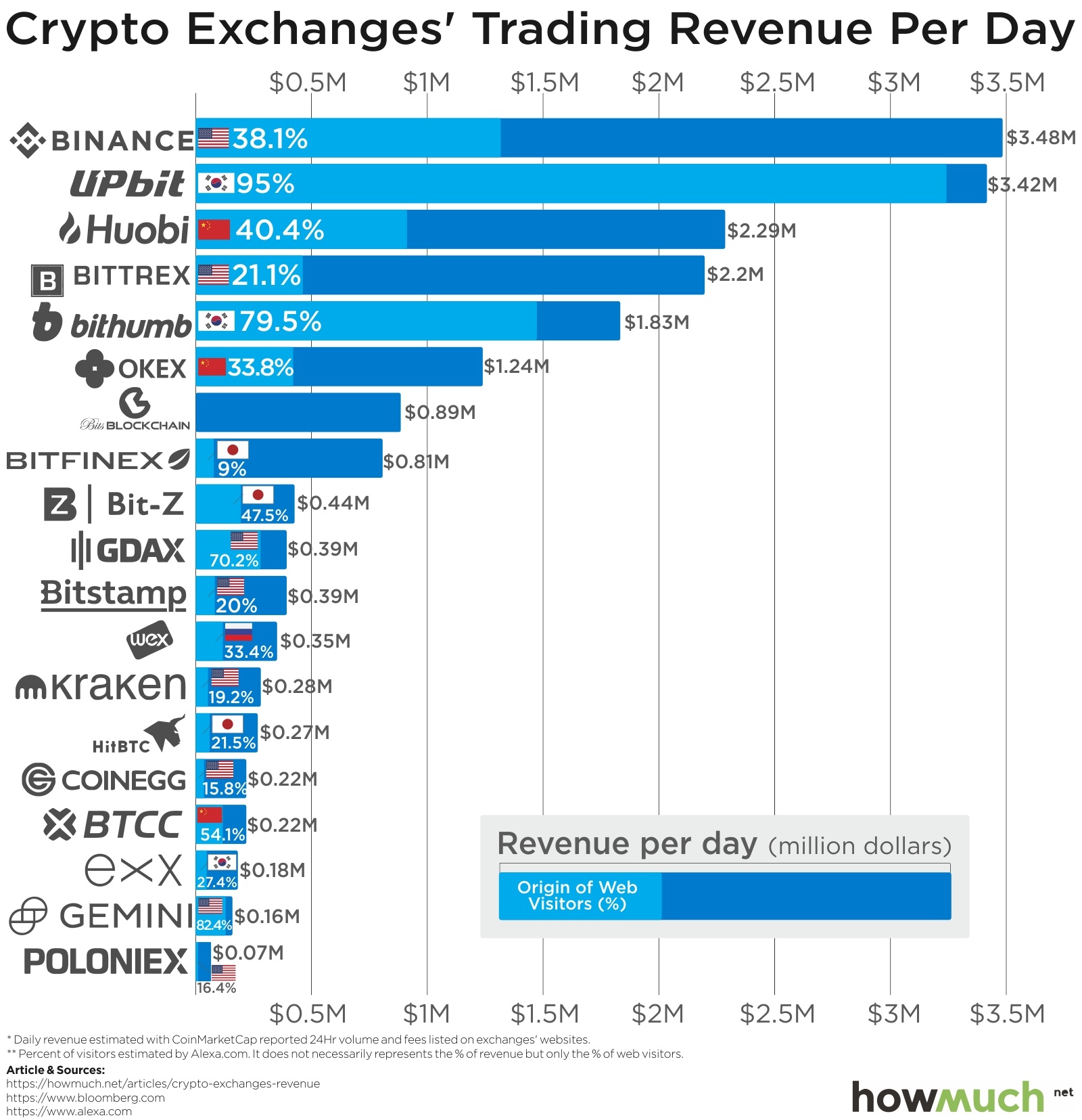 The 7 Best Crypto Exchanges in India in | CoinLedger