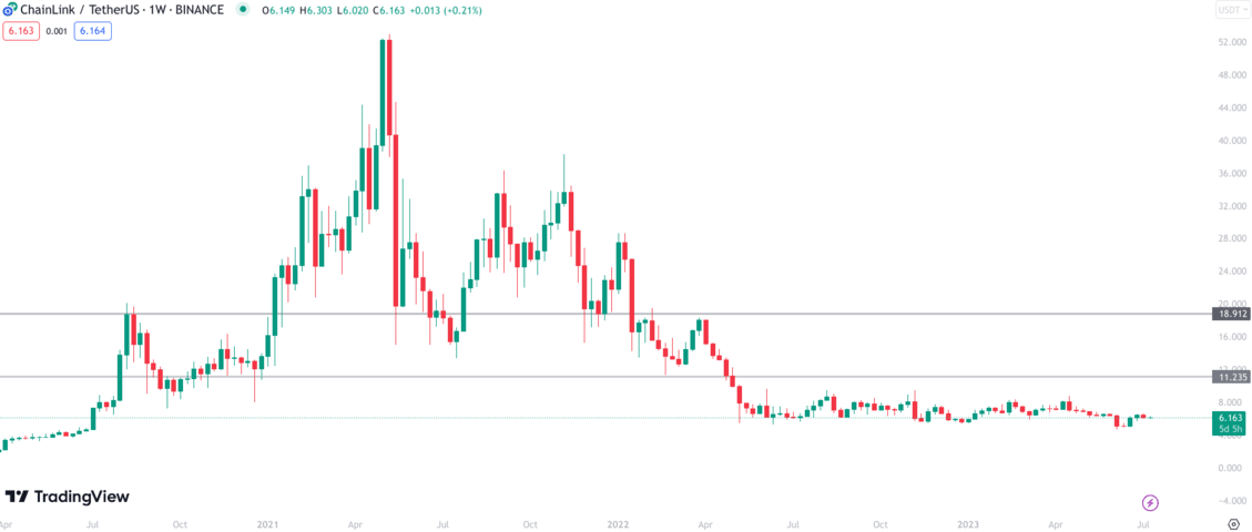 Chainlink (LINK) Price Forecast And - InvestingHaven