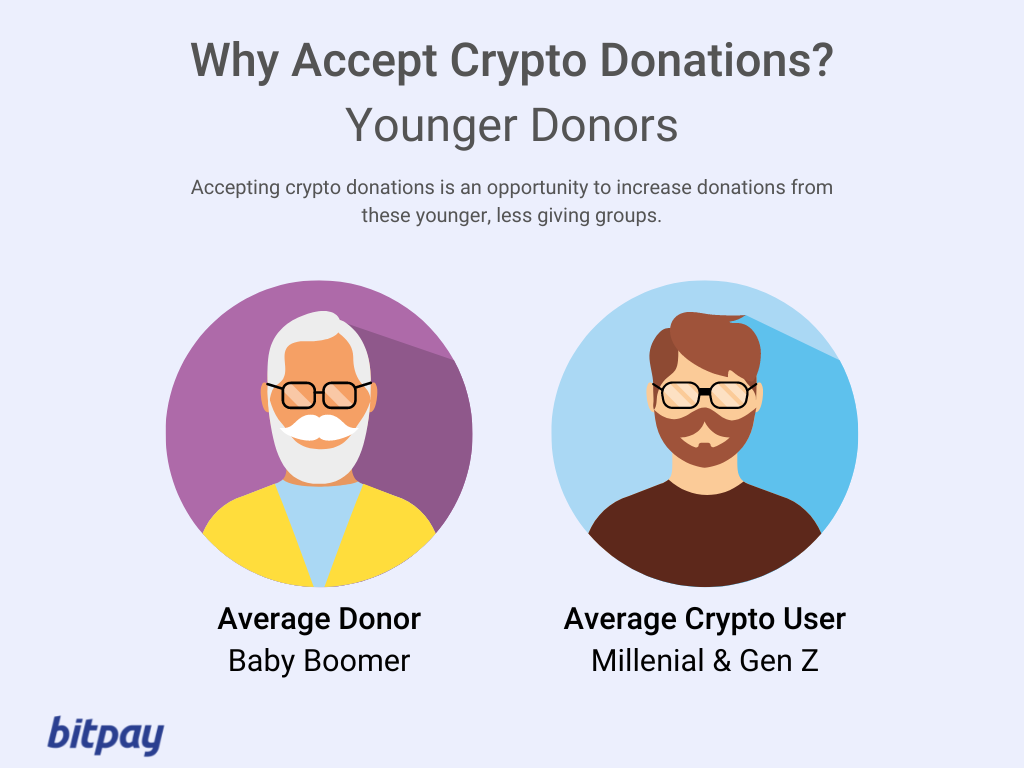 Accept Crypto Donations With Ease | helpbitcoin.fun