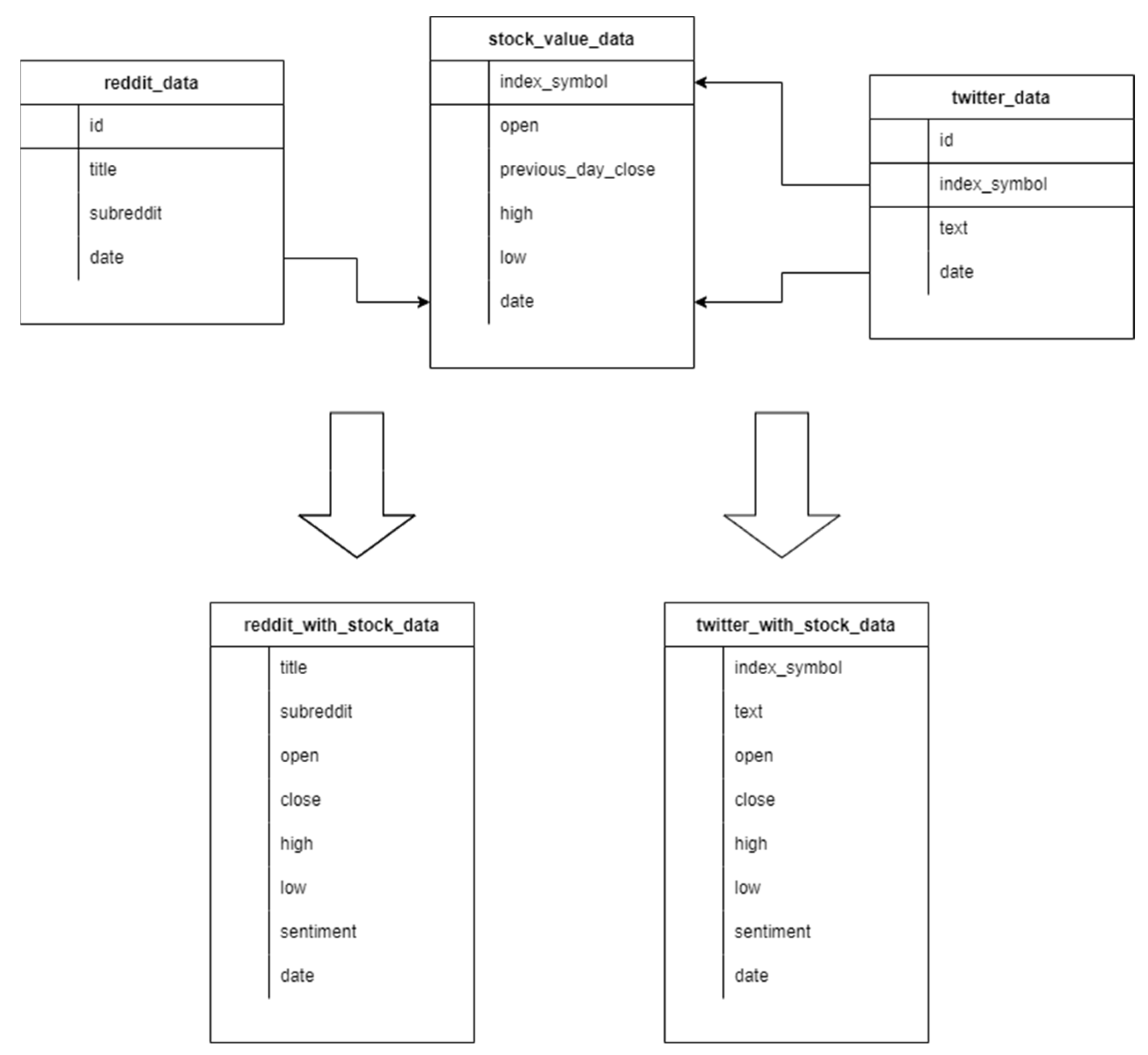 [] Stock Price Prediction Using Temporal Graph Model with Value Chain Data