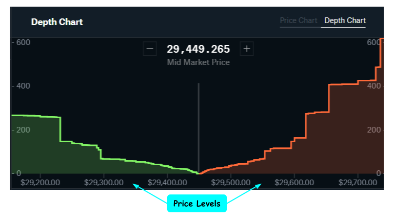 Bitcoin price today, BTC to USD live price, marketcap and chart | CoinMarketCap