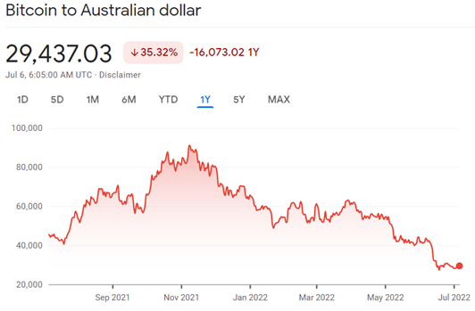 BTC to AUD | Convert Bitcoin to Australian Dollar | OKX