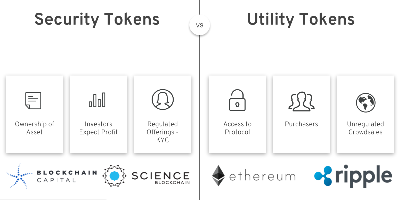 Security token offerings in Hong Kong: raising capital in the Web3 era | IFLR