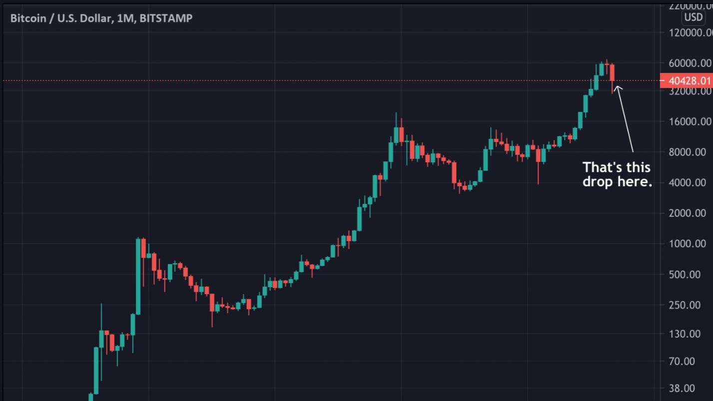 The impact of the cryptocurrency crash on businesses | HLB